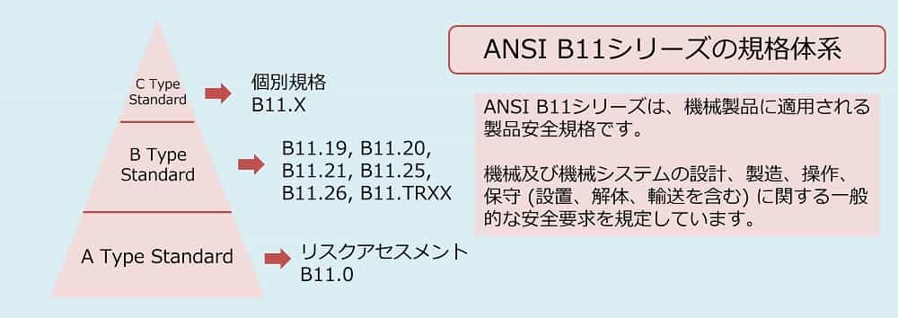 カナダの10州、3つの準州